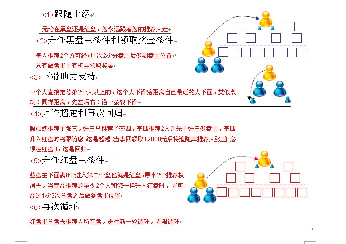 黑茶分盘奖金制度 加罗尔直销软件