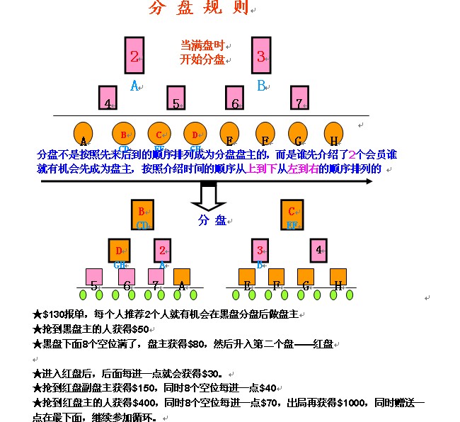 黑茶分盘奖金制度 加罗尔直销软件